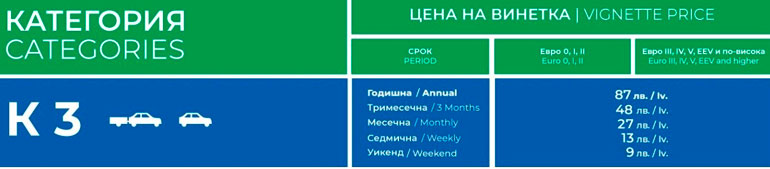 Винетки 2024 цени