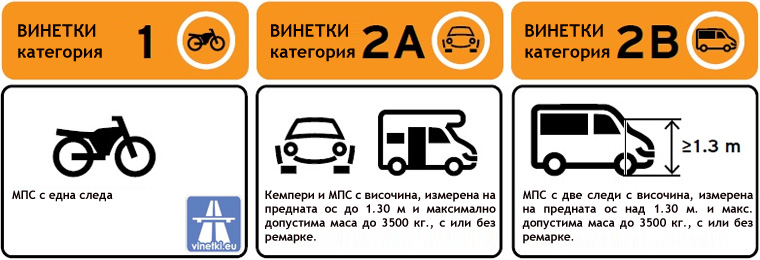 Категоризация на винетките в Словения
